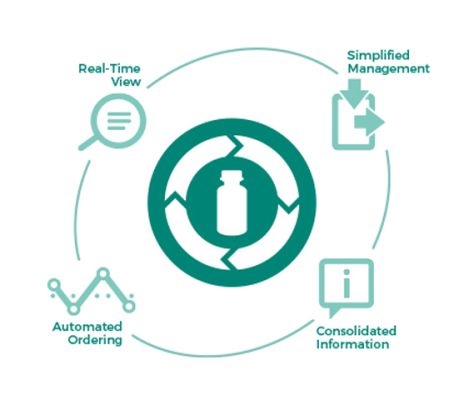 DxONE Inventory Manager